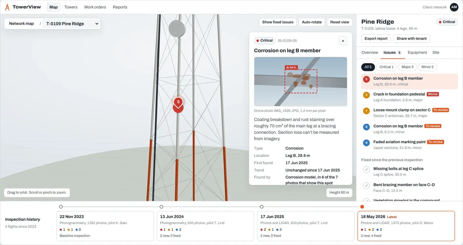 3D model of a 60 m lattice tower with a critical corrosion pin on leg B, the issue card showing the detected spot with a 94% model confidence, the tower's issue list on the right and four dated drone inspections along the bottom.
