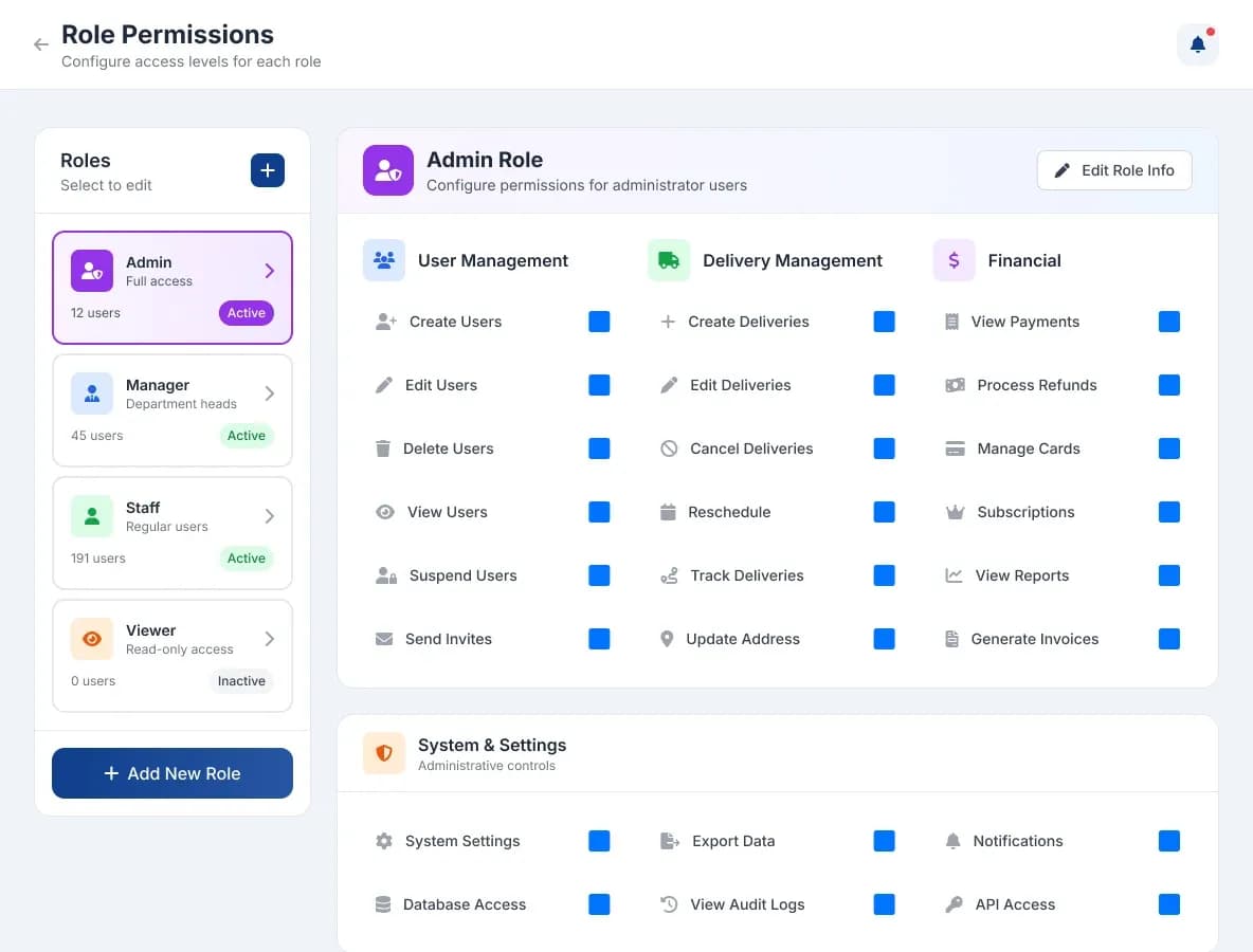 Business portal: role permissions, with per-role toggles for user management, delivery management and financial actions.