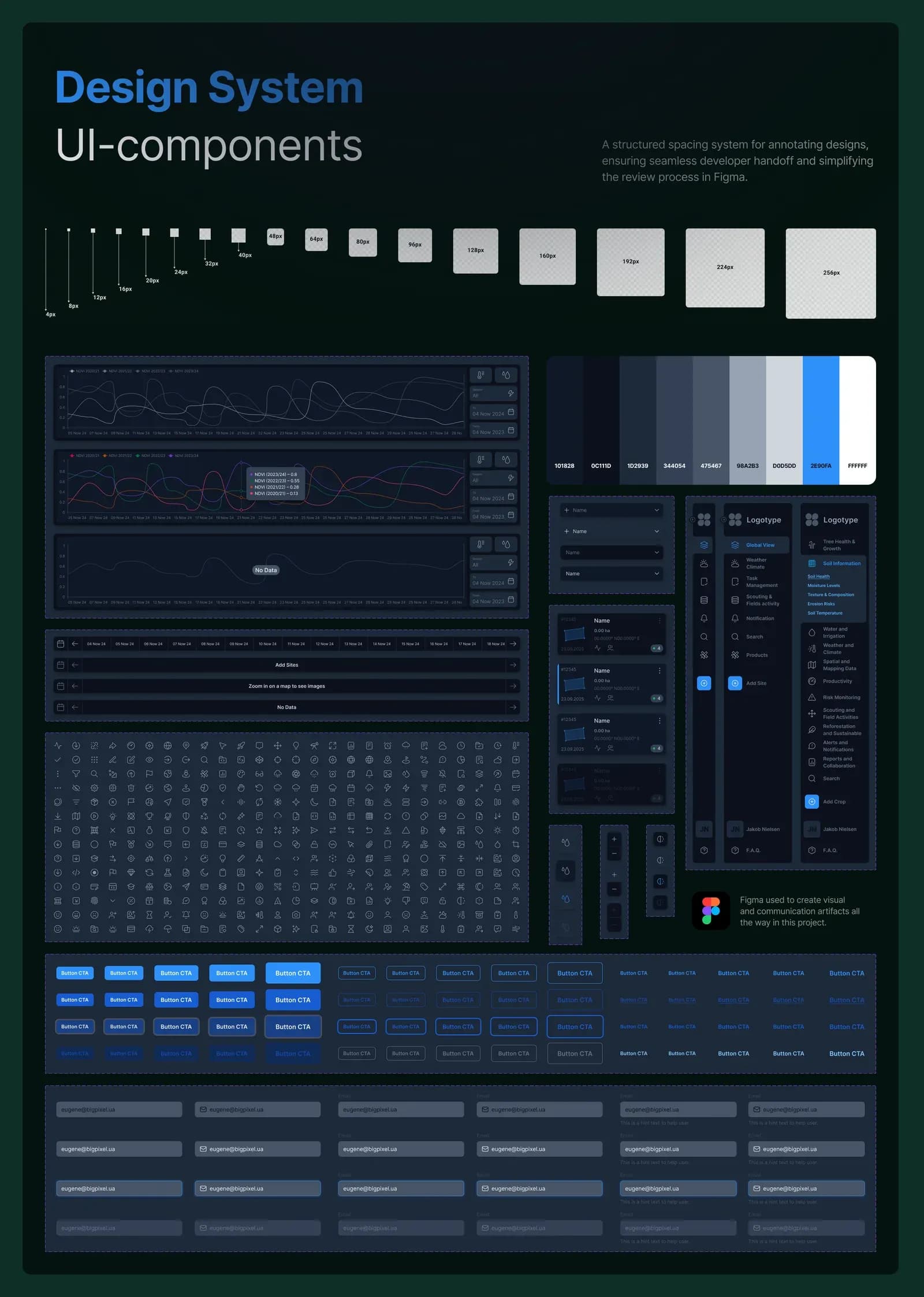 Development of a Precision Agriculture Site Monitoring Platform - 3 of 5